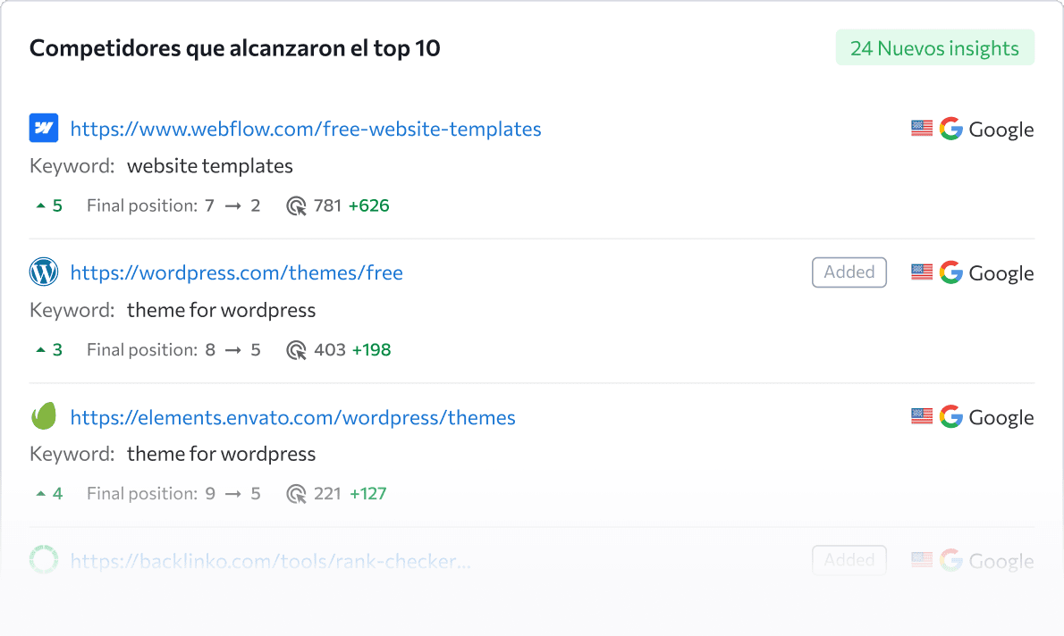 Cambios en los competidores del top 10