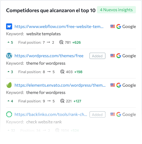 Cambios en los competidores del top 10
