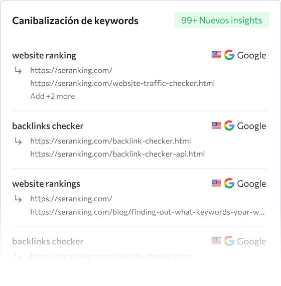 Canibalización de palabras clave
