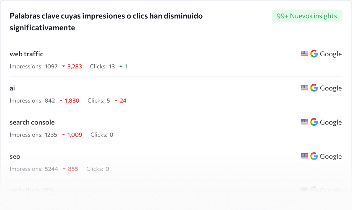 Dinámica de las páginas y palabras clave