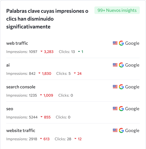 Dinámica de las páginas y palabras clave