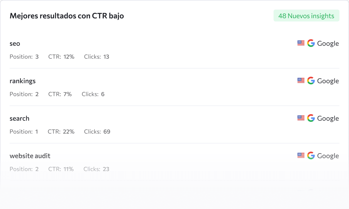 Resultados con CTR más bajo