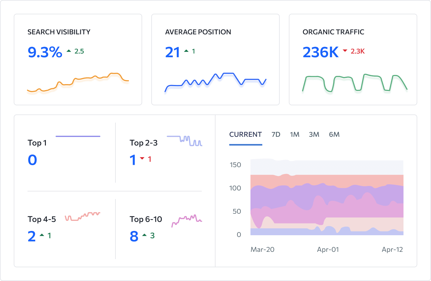 SEO Monitoring