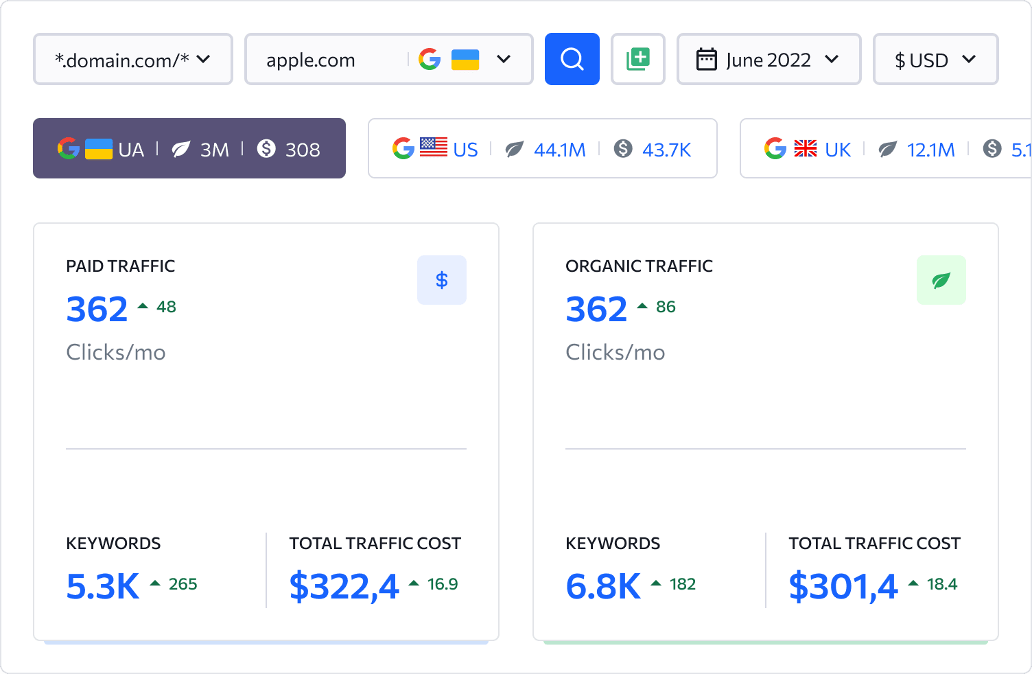 SEO Research