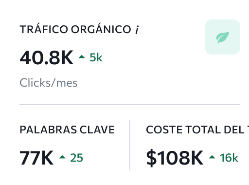 Investigación de la Competencia