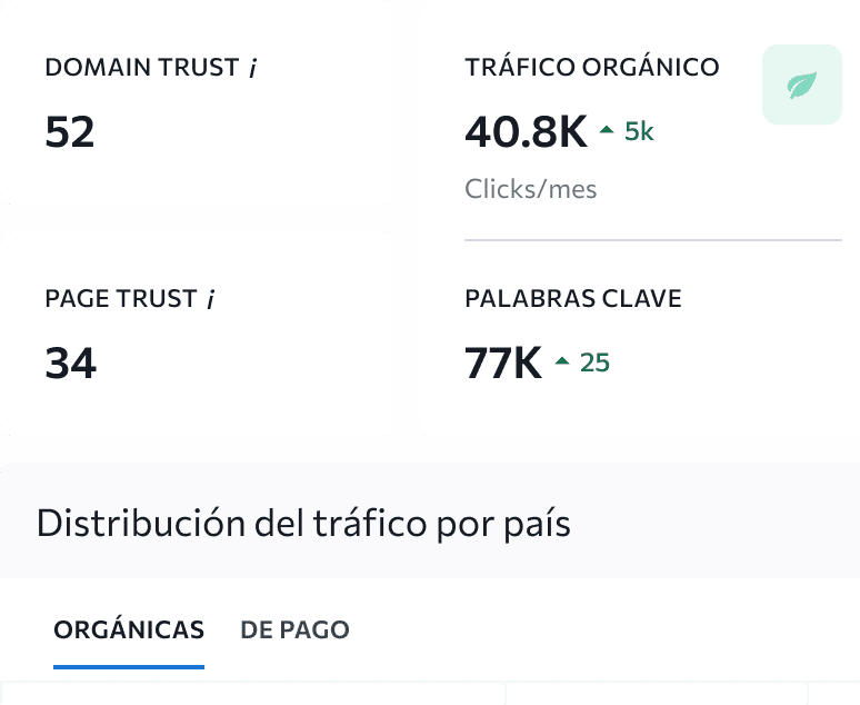 Investigación de la Competencia